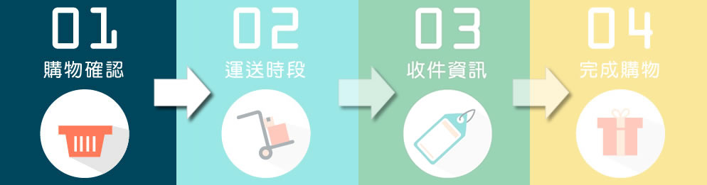 購物明細